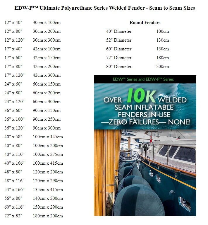 EDW-P Sizing Chart